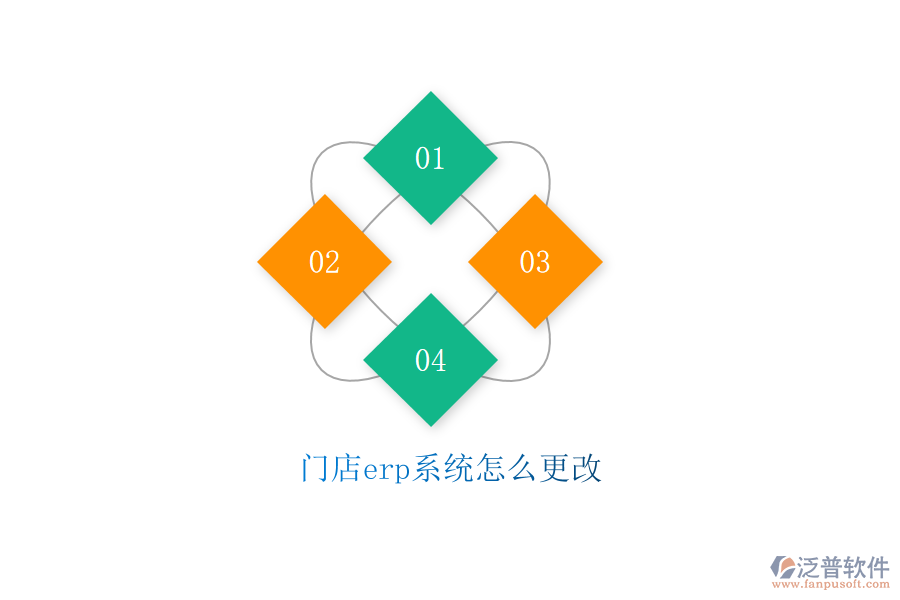 門(mén)店erp系統(tǒng)怎么更改