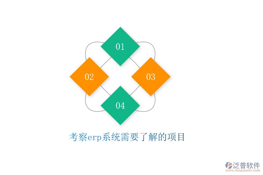 考察erp系統(tǒng)需要了解的項(xiàng)目