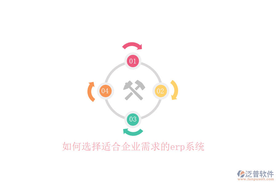 如何選擇適合企業(yè)需求的erp系統(tǒng)