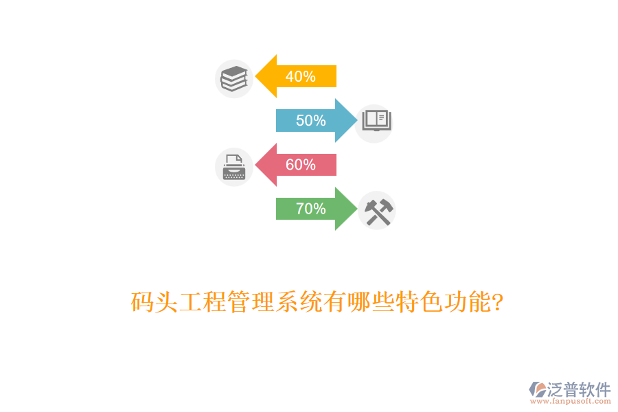 碼頭工程管理系統(tǒng)有哪些特色功能?