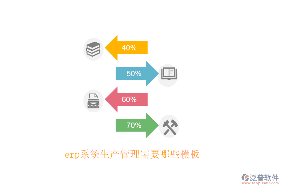 erp系統(tǒng)生產(chǎn)管理需要哪些模板