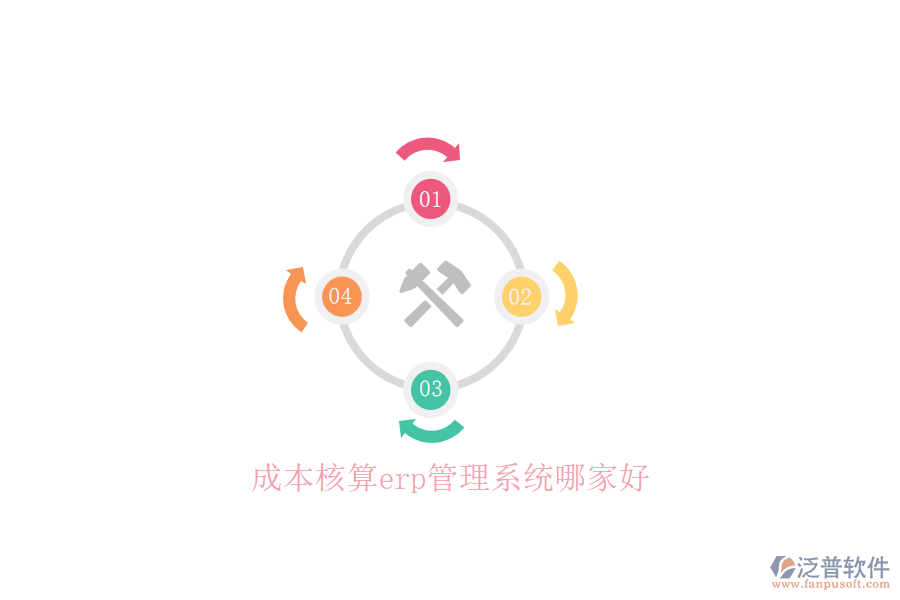 成本核算erp管理系統(tǒng)哪家好