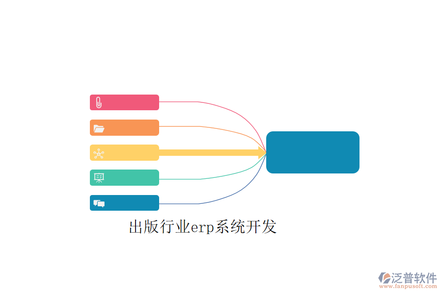 出版行業(yè)erp系統(tǒng)開發(fā)