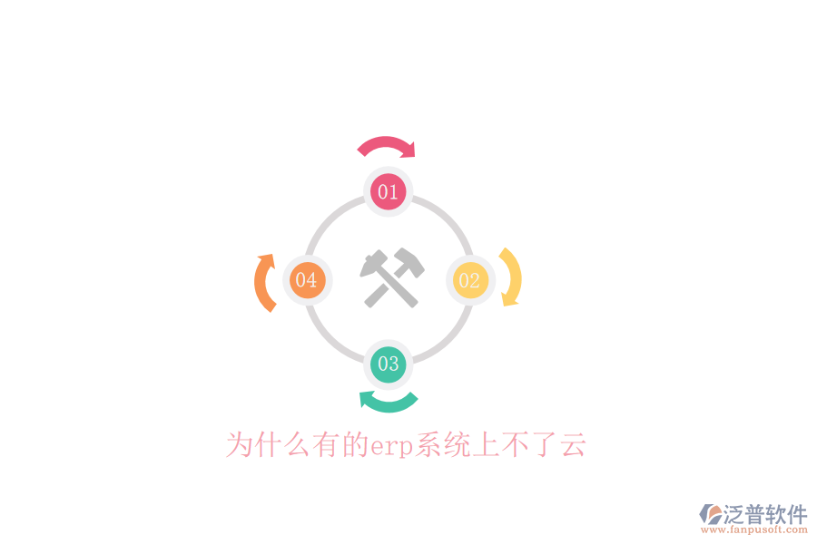 為什么有的erp系統(tǒng)上不了云