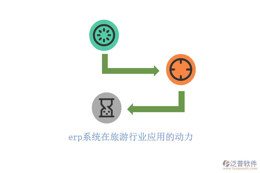 erp系統(tǒng)在旅游行業(yè)應(yīng)用的動(dòng)力