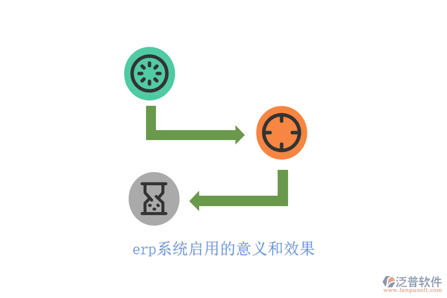 erp系統(tǒng)啟用的意義和效果