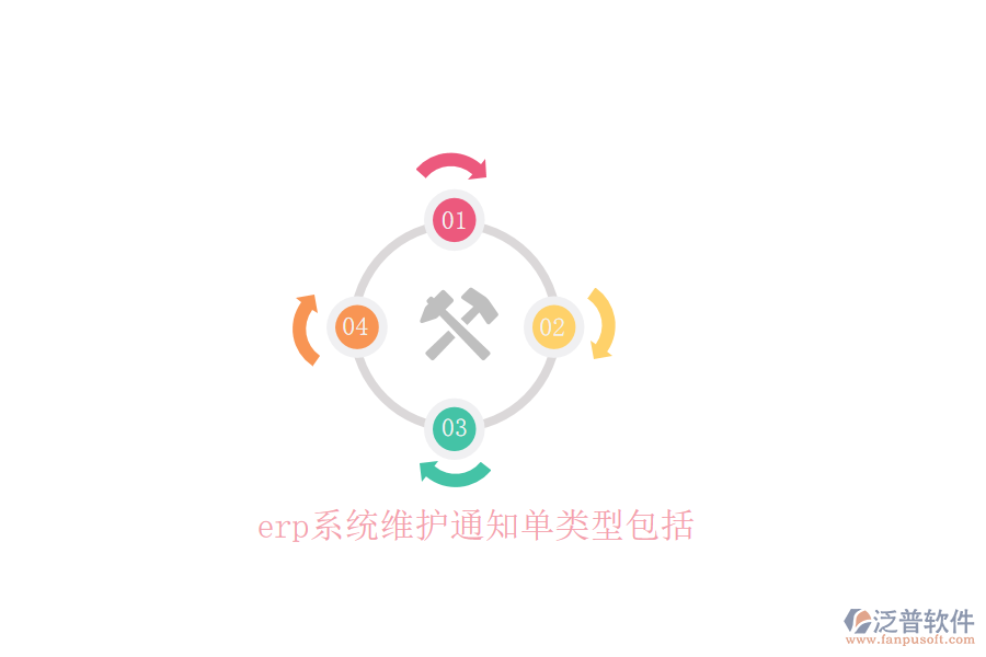 erp系統(tǒng)維護通知單類型包括