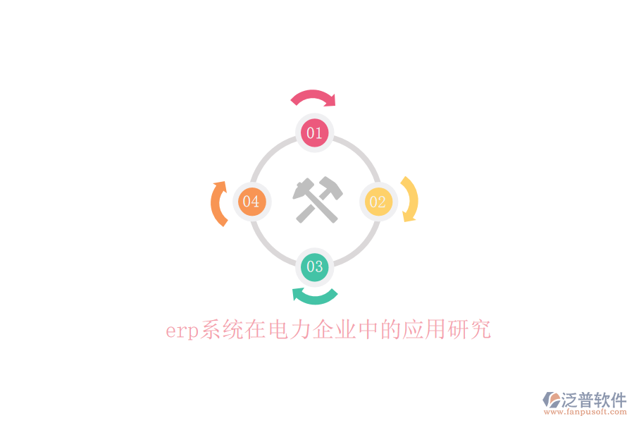 erp系統(tǒng)在電力企業(yè)中的應用研究