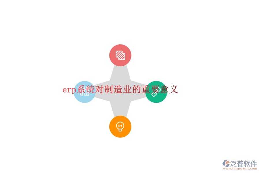 erp系統(tǒng)對制造業(yè)的重要意義