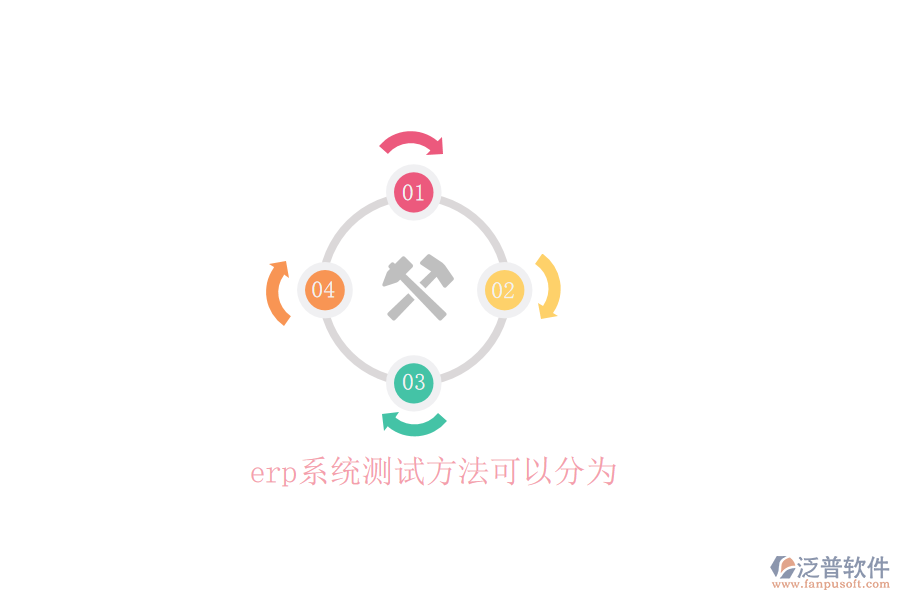 erp系統(tǒng)測(cè)試方法可以分為