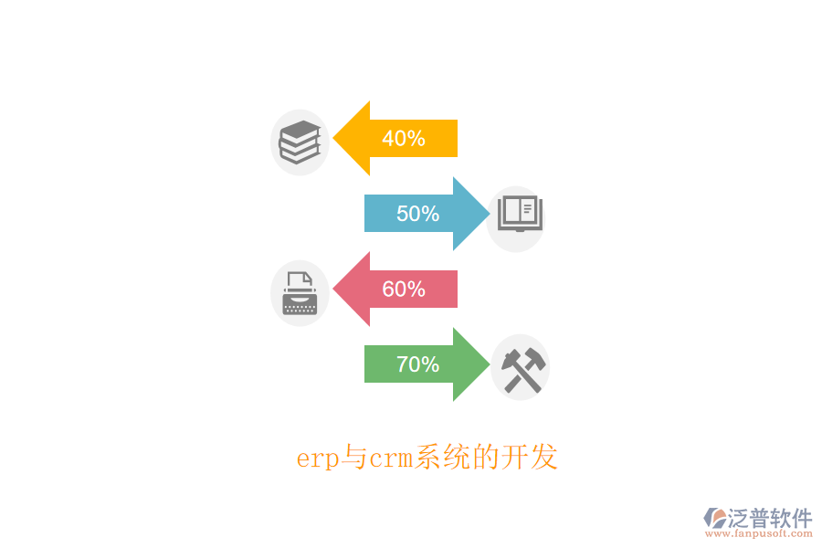 erp與crm系統(tǒng)的開發(fā)