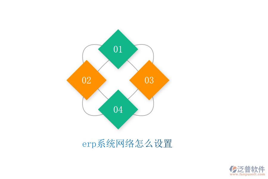 erp系統(tǒng)網(wǎng)絡怎么設置