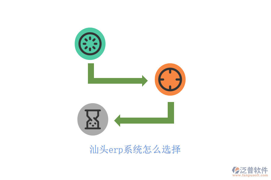 汕頭erp系統(tǒng)怎么選擇