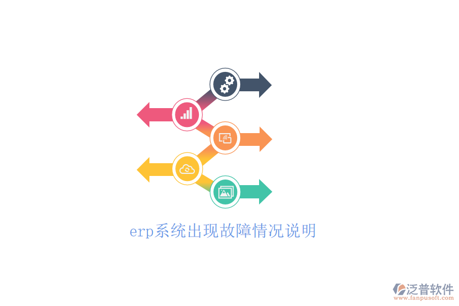 erp系統(tǒng)出現(xiàn)故障情況說明