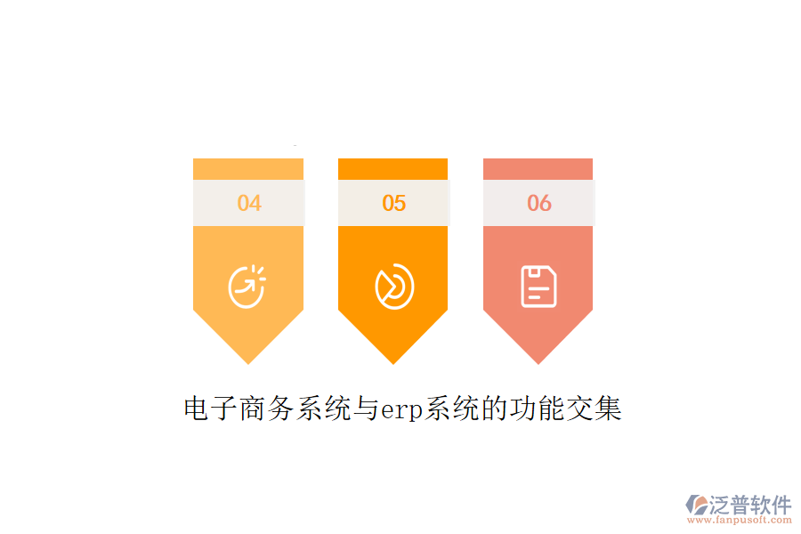 電子商務系統(tǒng)與erp系統(tǒng)的功能交集