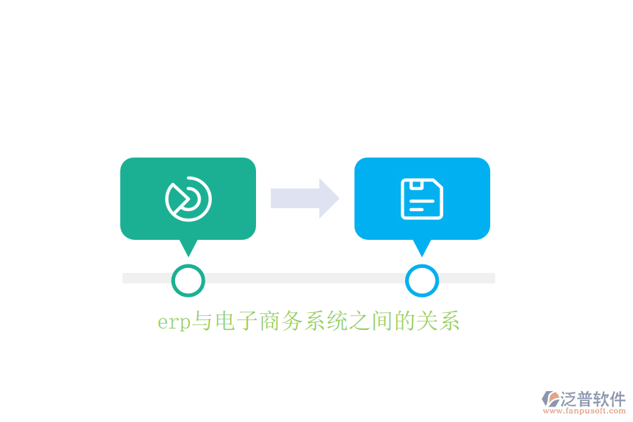 erp與電子商務(wù)系統(tǒng)之間的關(guān)系