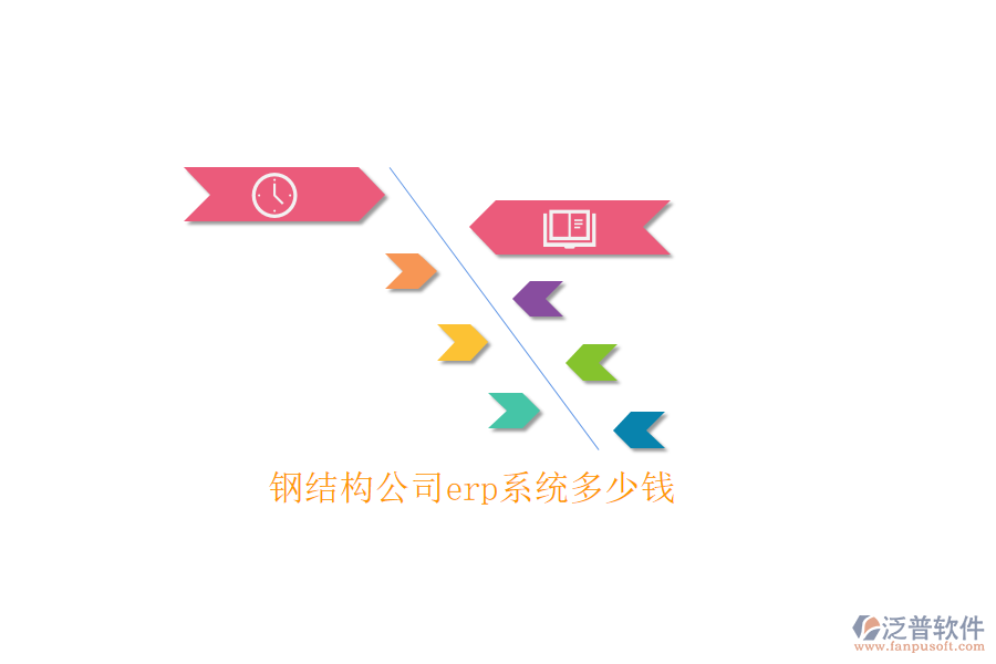 鋼結(jié)構(gòu)公司erp系統(tǒng)多少錢