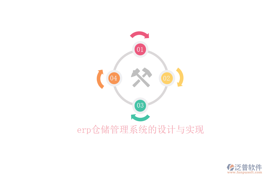 erp倉儲(chǔ)管理系統(tǒng)的設(shè)計(jì)與實(shí)現(xiàn)