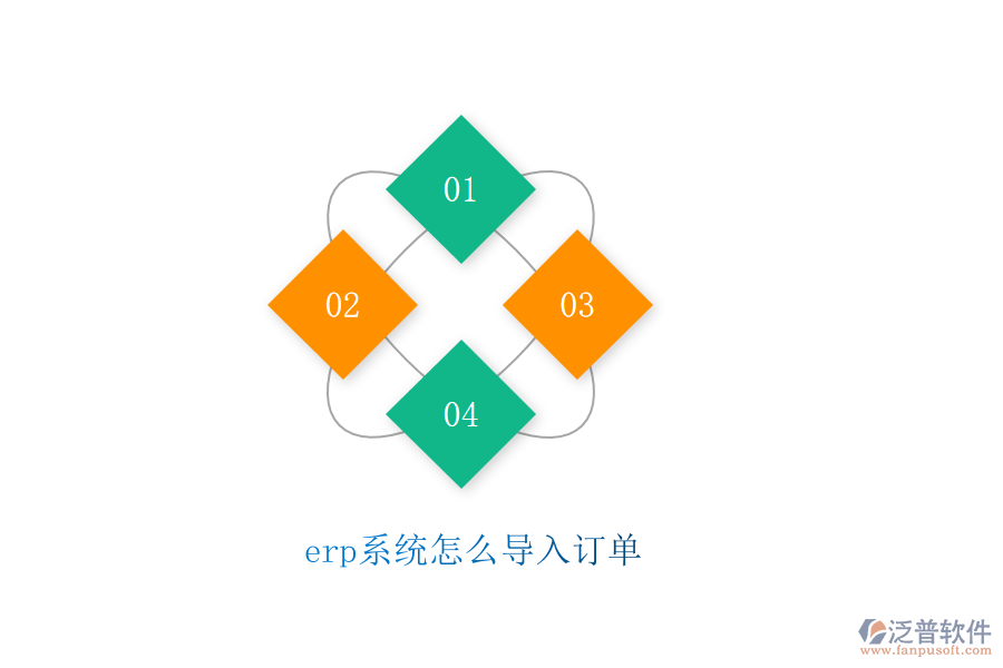 erp系統(tǒng)怎么導(dǎo)入訂單