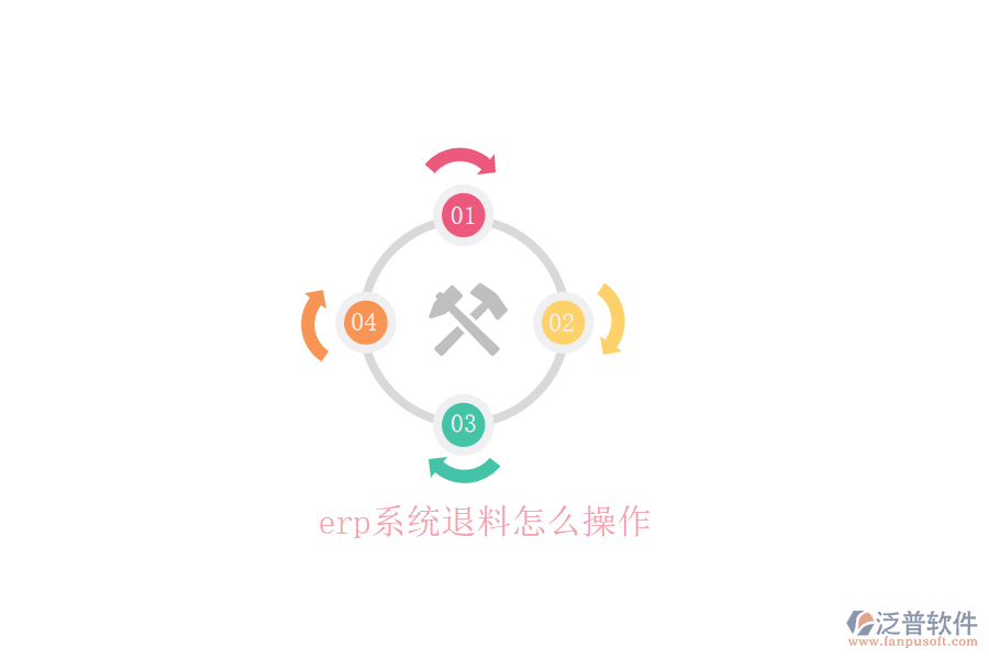 erp系統(tǒng)退料怎么操作