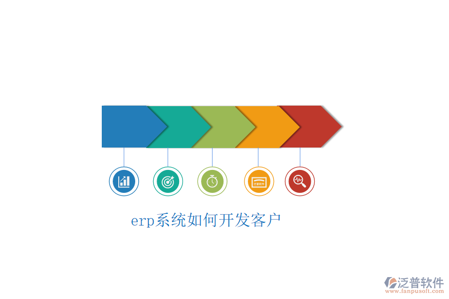 erp系統(tǒng)如何開發(fā)客戶