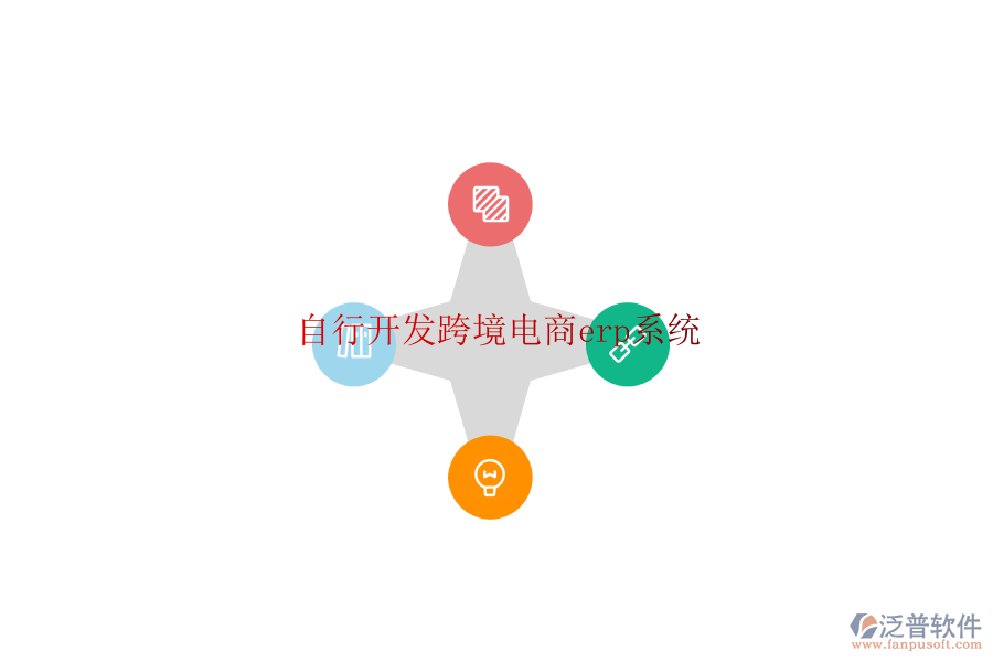 自行開(kāi)發(fā)跨境電商erp系統(tǒng)