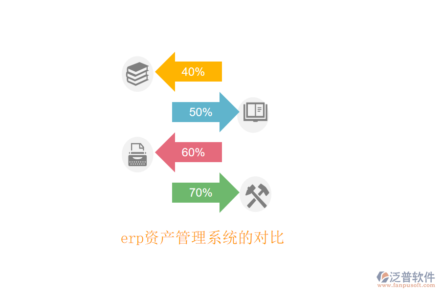 erp資產(chǎn)管理系統(tǒng)的對(duì)比