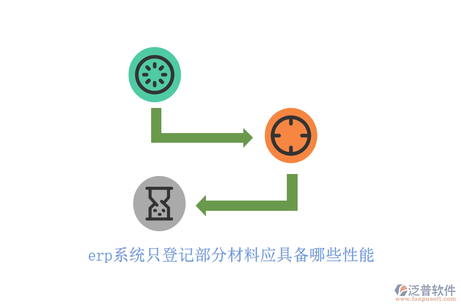 erp系統(tǒng)只登記部分材料應(yīng)具備哪些性能