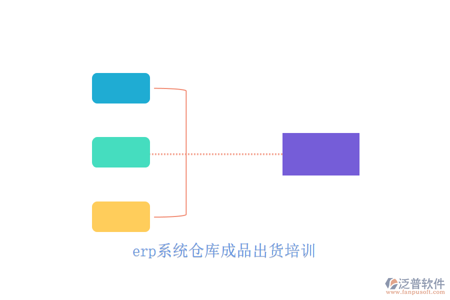 erp系統(tǒng)倉庫成品出貨培訓