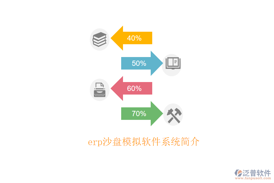 erp沙盤模擬軟件系統(tǒng)簡(jiǎn)介