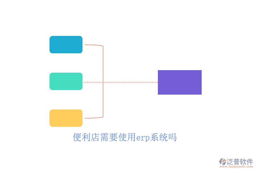 便利店需要使用erp系統(tǒng)嗎