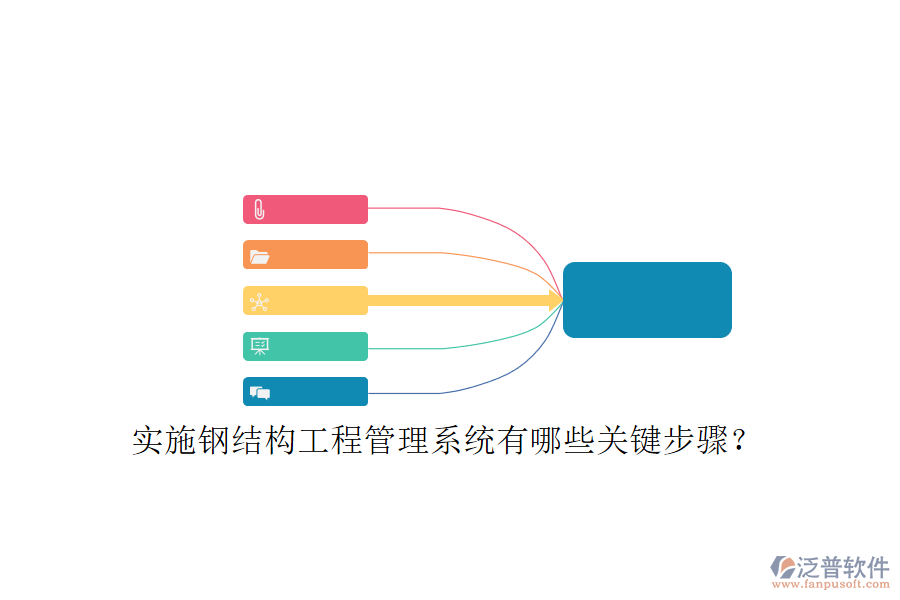 實施鋼結(jié)構(gòu)工程管理系統(tǒng)有哪些關(guān)鍵步驟?