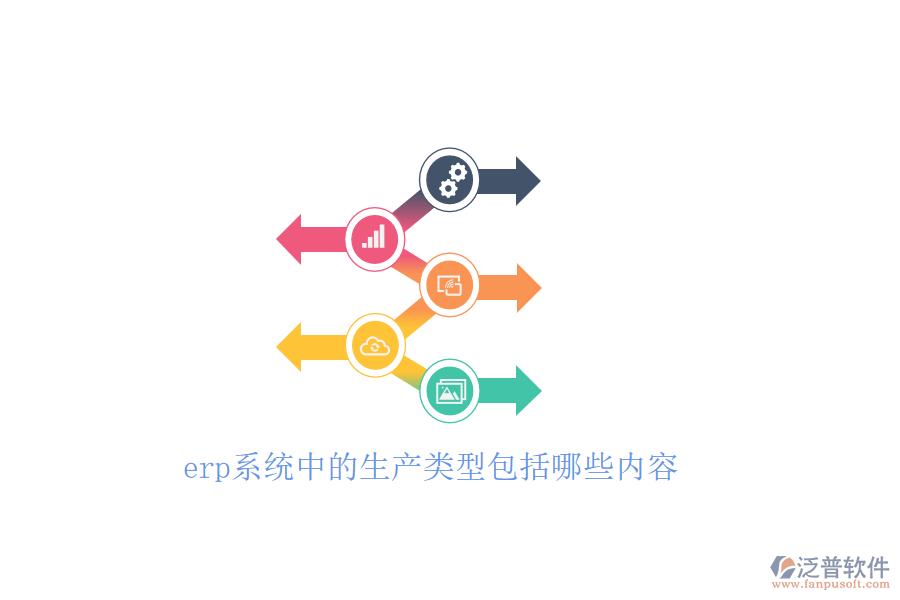 erp系統(tǒng)中的生產(chǎn)類型包括哪些內(nèi)容