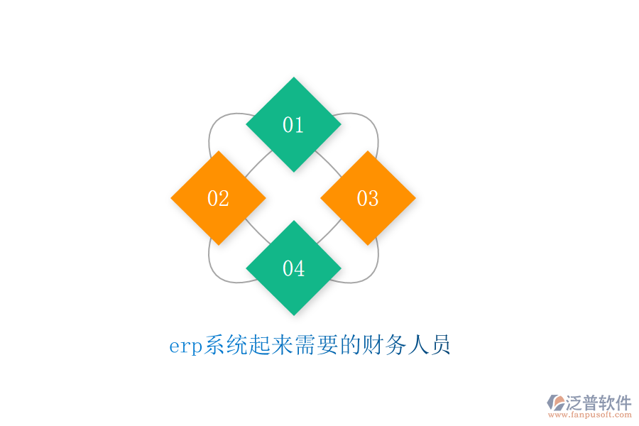 erp系統(tǒng)起來需要的財務人員