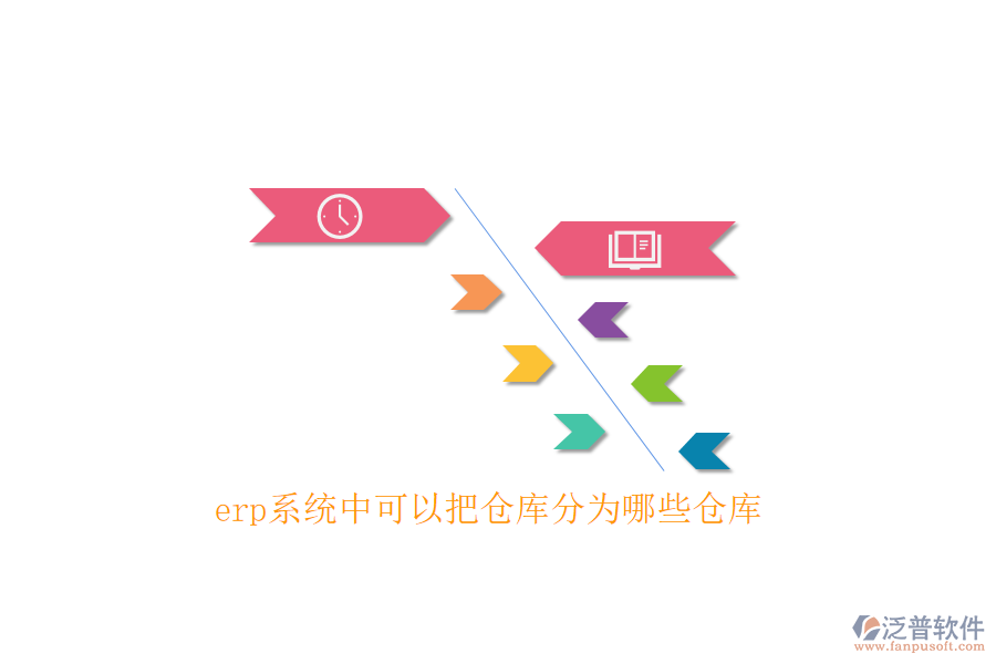 erp系統(tǒng)中可以把倉庫分為哪些倉庫