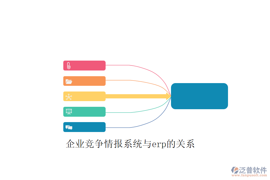 企業(yè)競爭情報系統(tǒng)與erp的關系