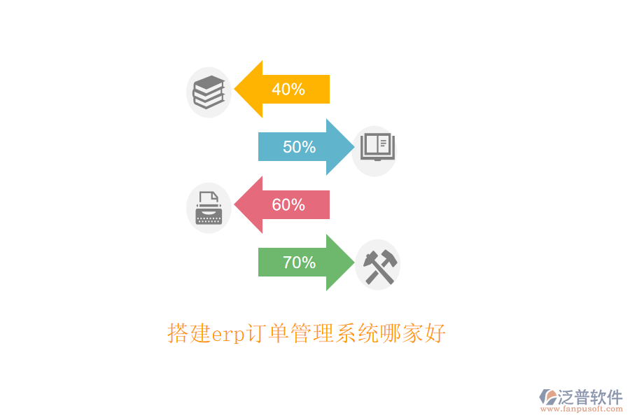 搭建erp訂單管理系統(tǒng)哪家好