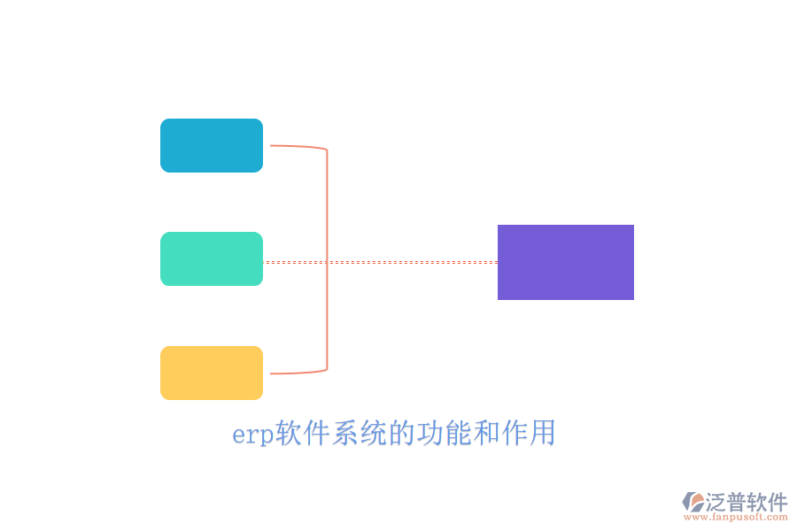 erp軟件系統(tǒng)的功能和作用