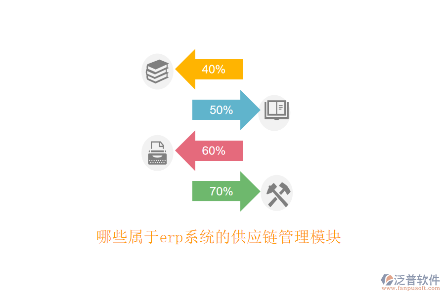 哪些屬于erp系統(tǒng)的供應(yīng)鏈管理模塊