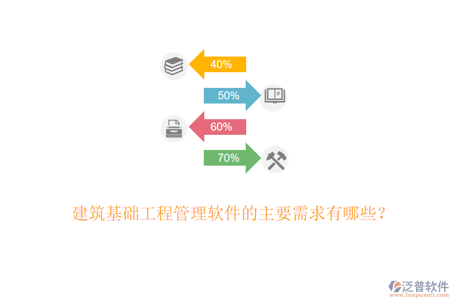 建筑基礎(chǔ)工程管理軟件的主要需求有哪些？