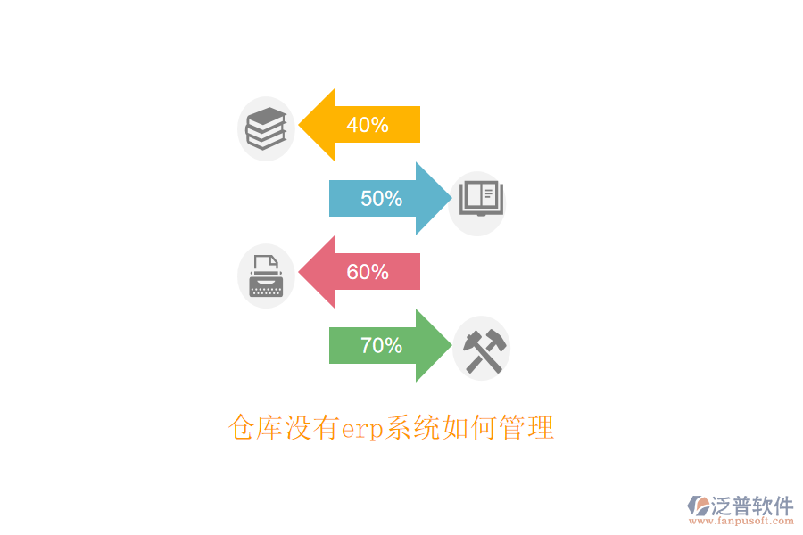 倉(cāng)庫(kù)沒(méi)有erp系統(tǒng)如何管理