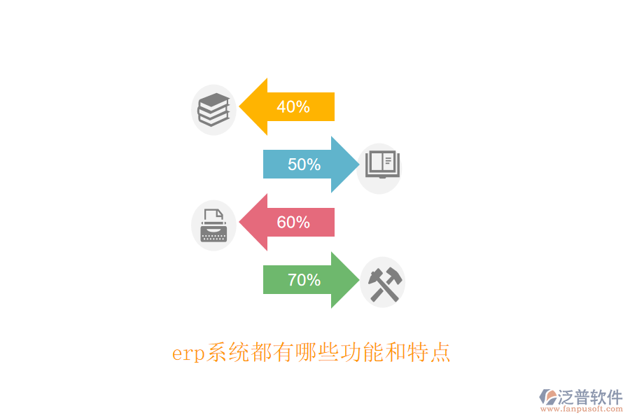 erp系統(tǒng)都有哪些功能和特點(diǎn)