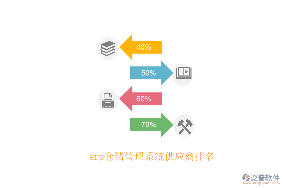 erp倉儲管理系統(tǒng)供應商排名