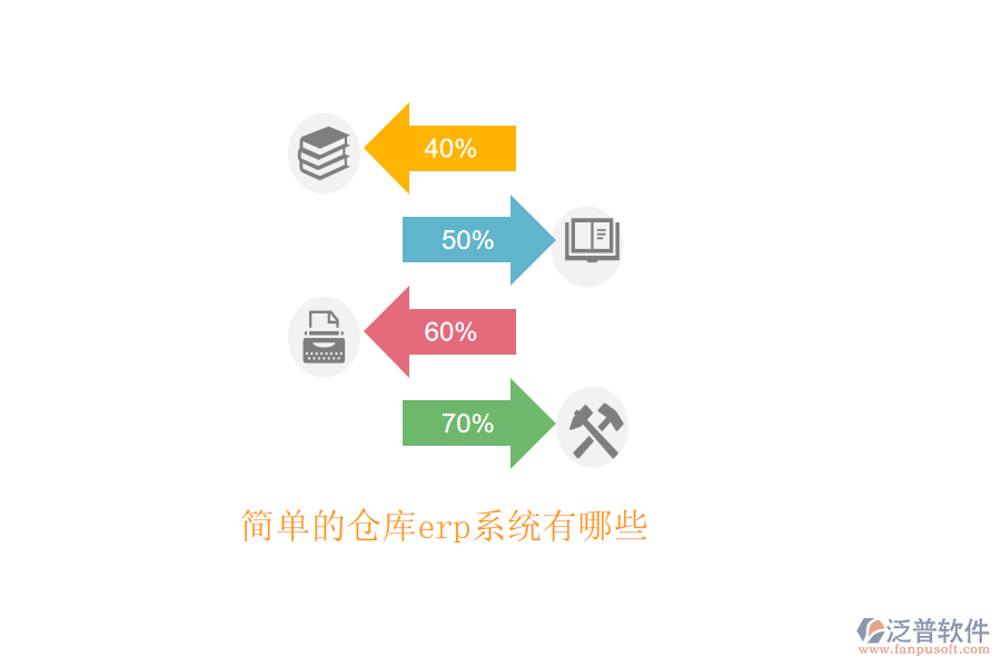 簡(jiǎn)單的倉庫erp系統(tǒng)有哪些