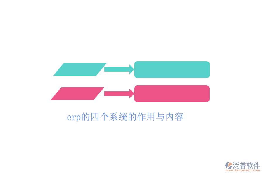 erp的四個系統(tǒng)的作用與內(nèi)容