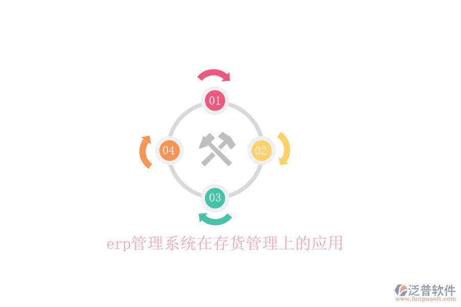 erp管理系統(tǒng)在存貨管理上的應用