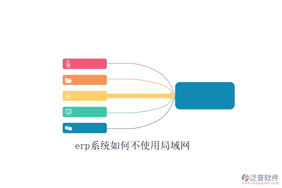 erp系統(tǒng)如何不使用局域網(wǎng)