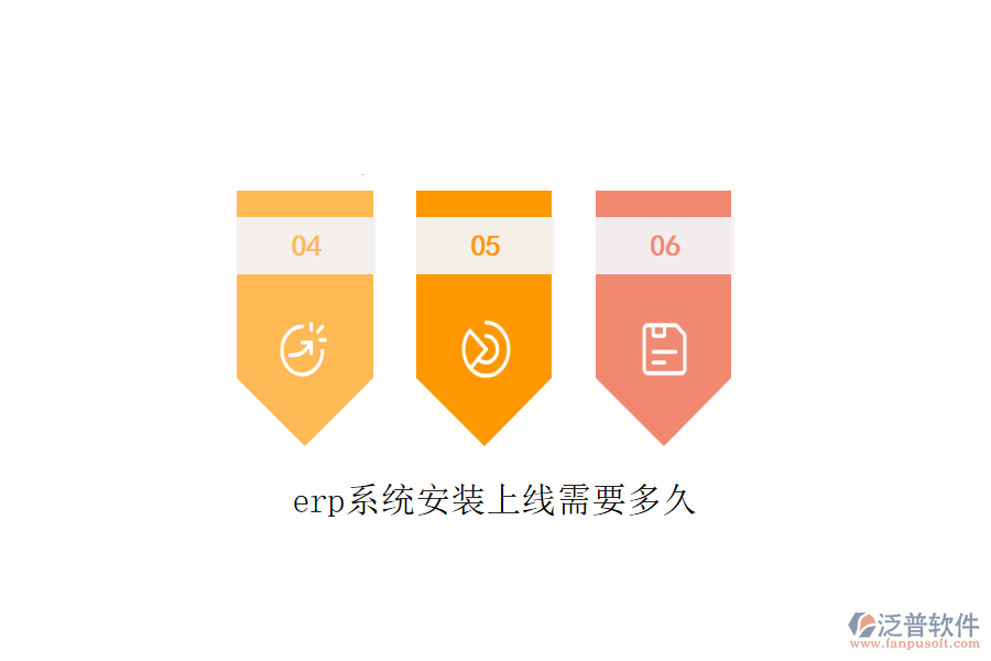 erp系統(tǒng)安裝上線需要多久