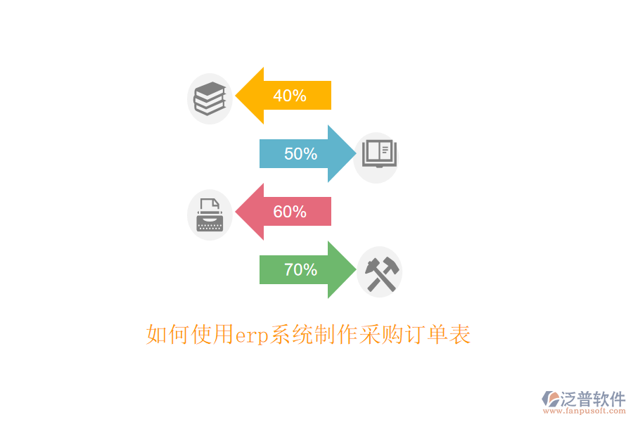 如何使用erp系統(tǒng)制作采購訂單表