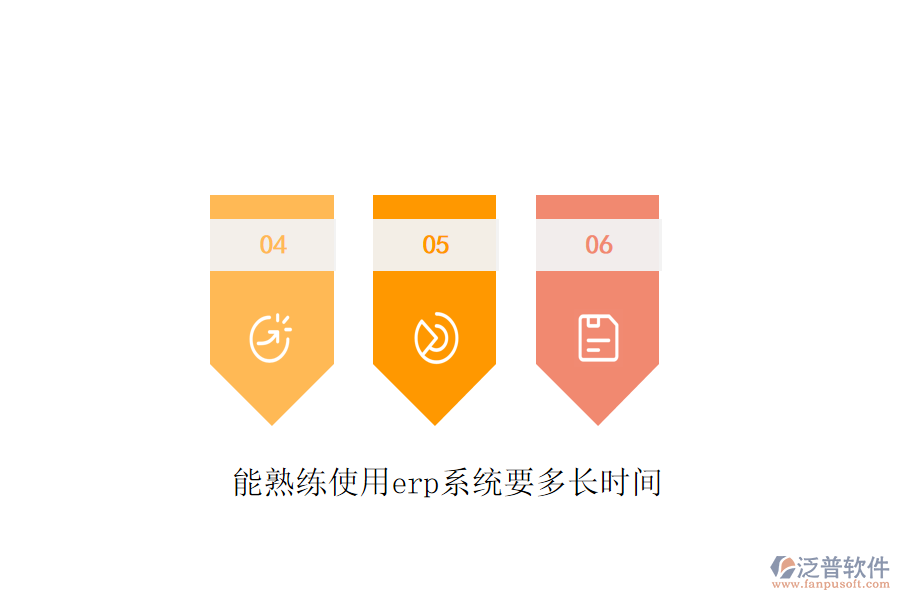 能熟練使用erp系統(tǒng)要多長(zhǎng)時(shí)間